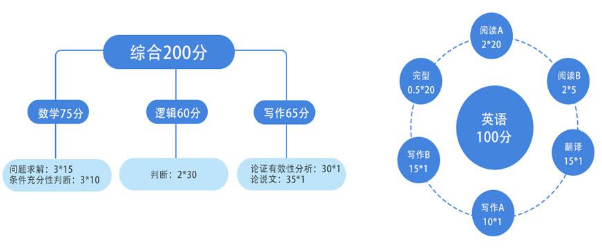 杭州社科赛斯教育 杭州社科赛斯教育