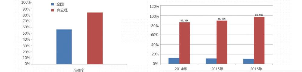 �����˺��