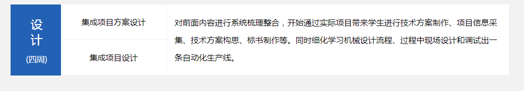 ��ҵ�����������ѵ