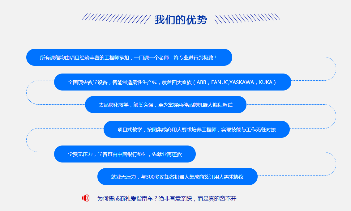 ��ҵ�����ϵ��������ѵ