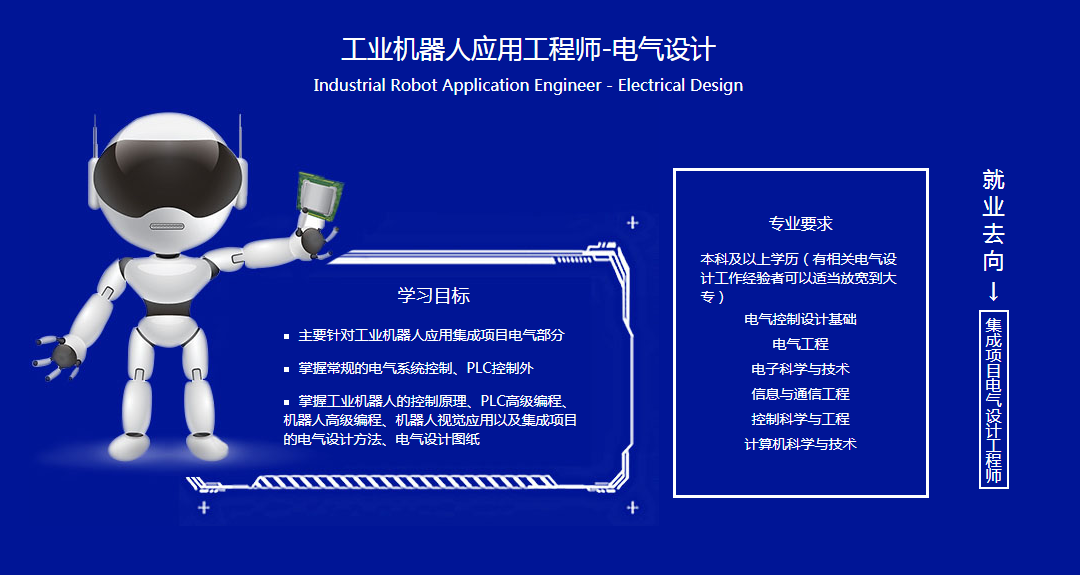 ��ҵ�����ϵ��������ѵ