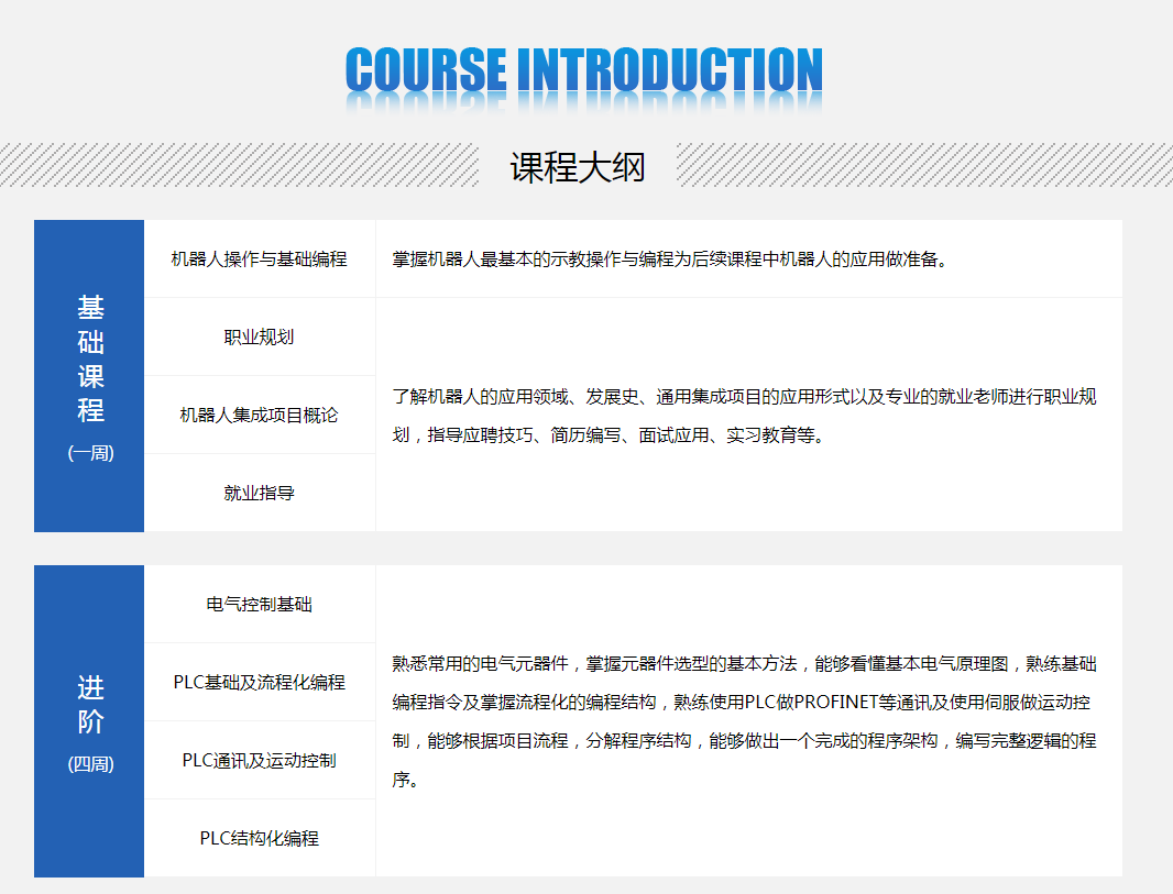 ��ҵ�����ϵ��������ѵ