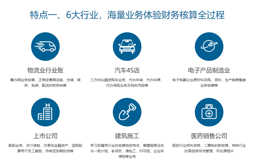 ��˰ʵս��ѵ