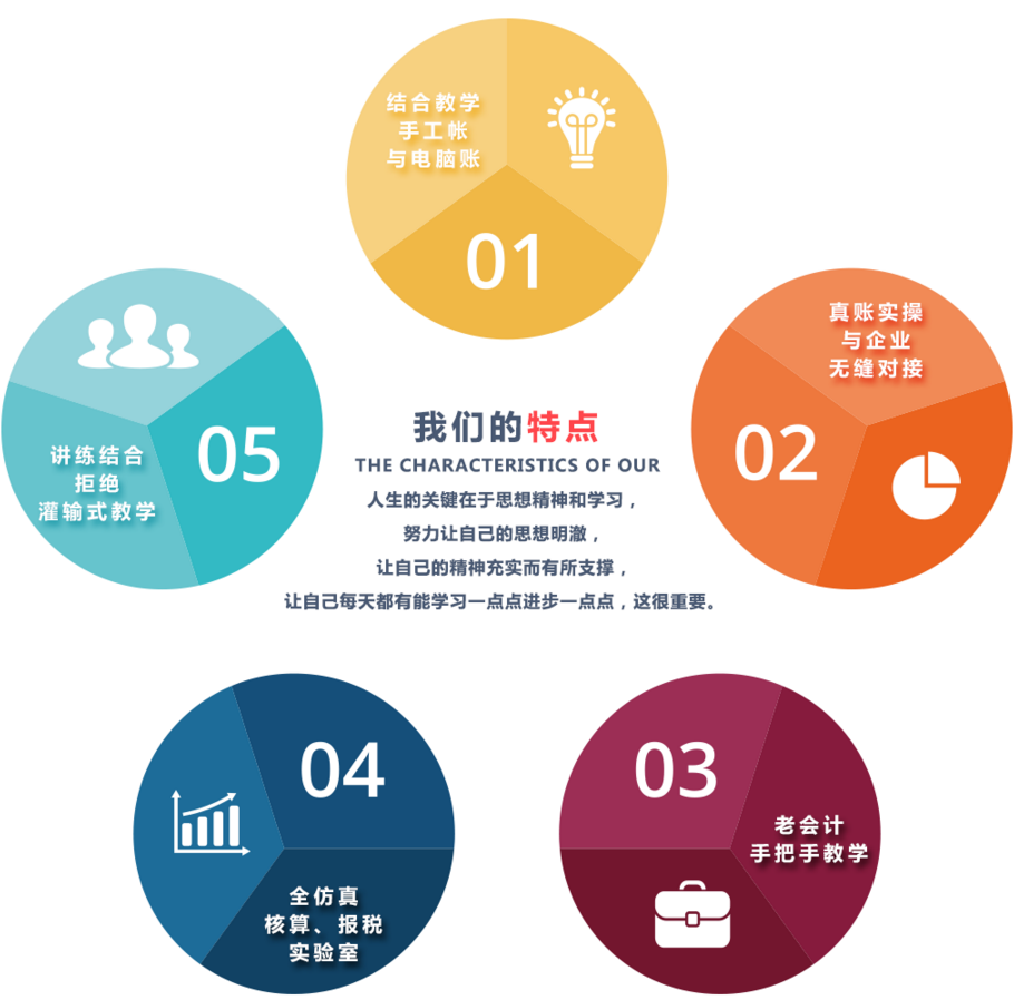 ̩����Ԫ���ʵ����ѵ