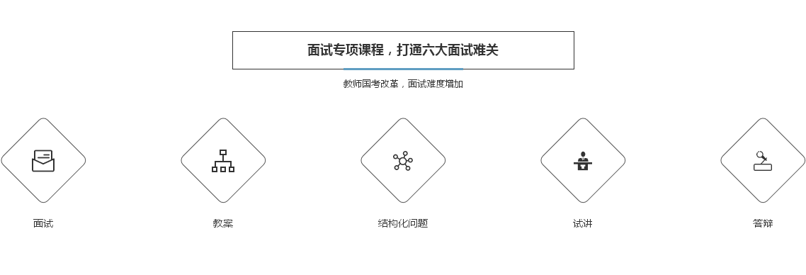 ��Ԫ��ʦ������ѵ