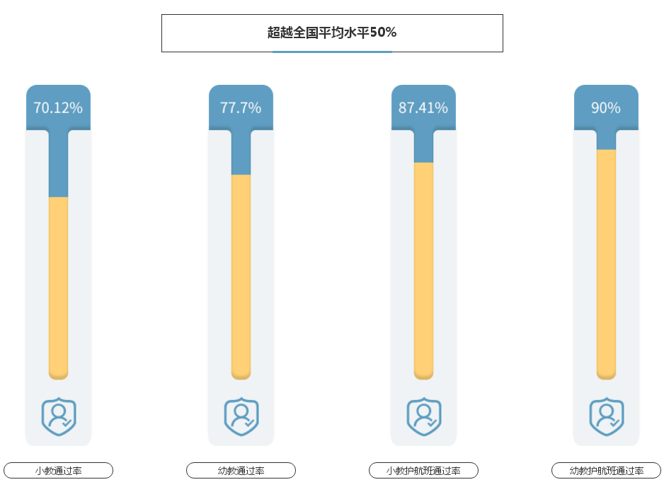 ��Ԫ��ʦ������ѵ