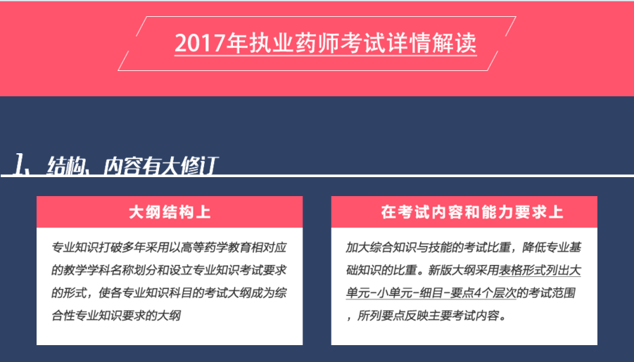 ��Ԫִҵҩʦ��ѵ