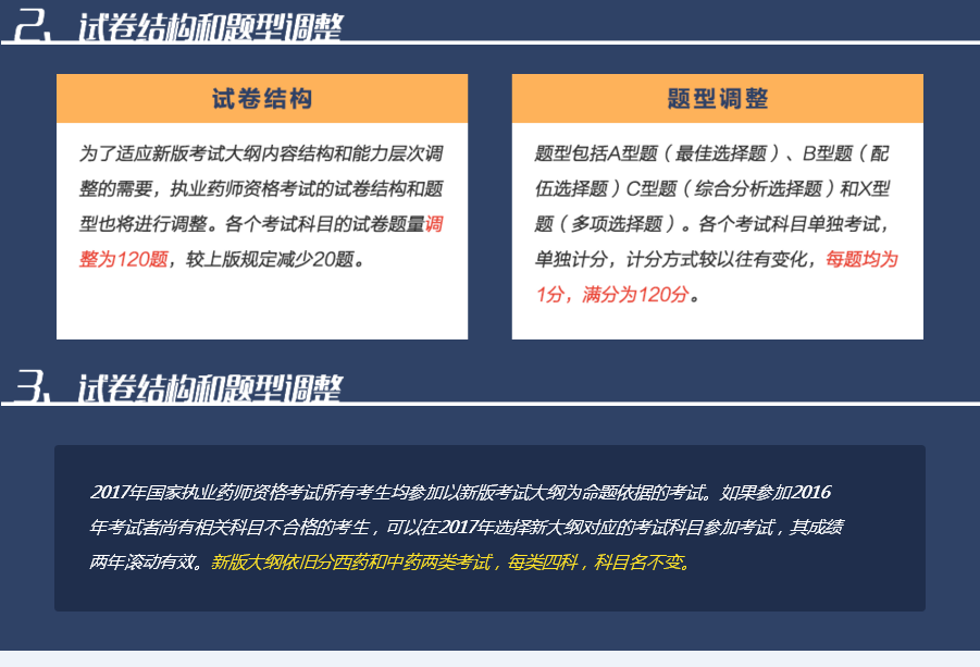 ��Ԫִҵҩʦ��ѵ