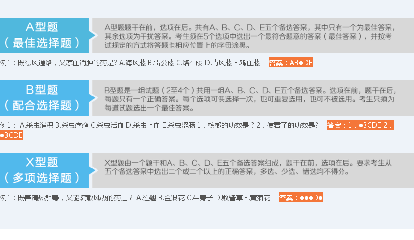 ��Ԫִҵҩʦ��ѵ