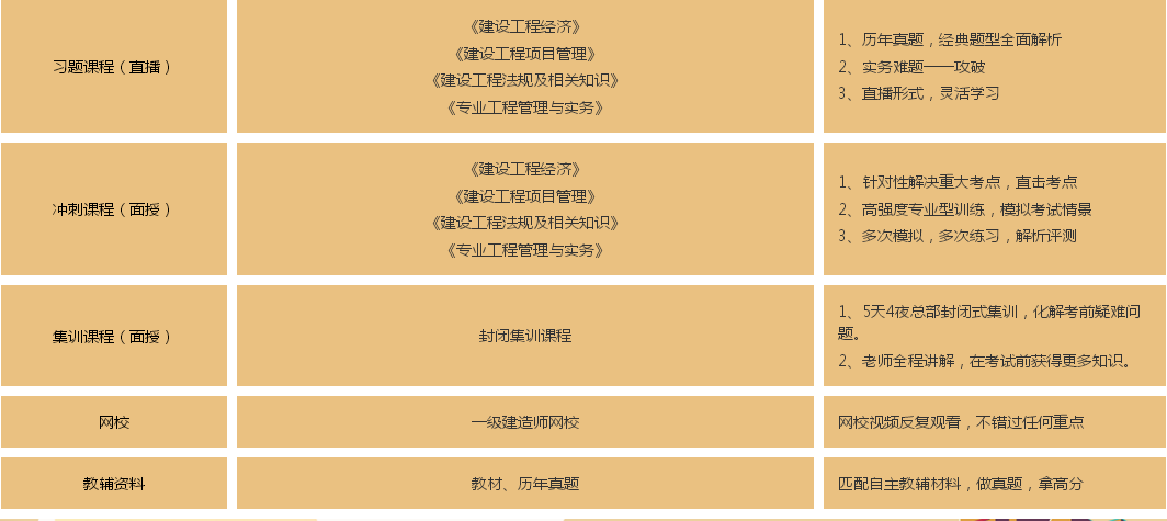 ��Ԫһ������ʦ��ѵ