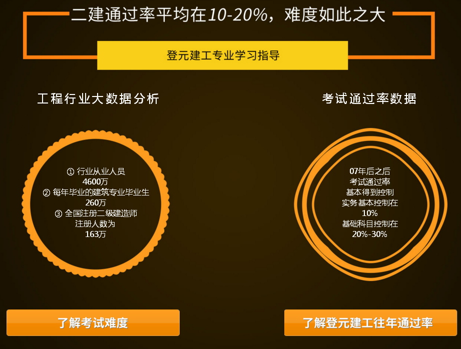 ��Ԫ��������ʦ��ѵ