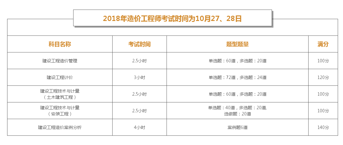 上元造价工程师培训 上元造价工程师培训