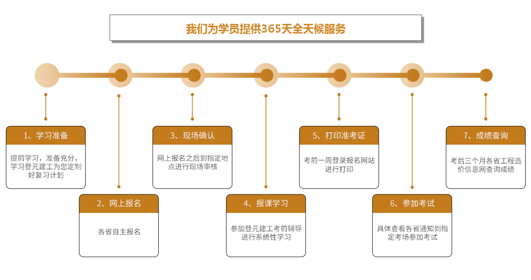 上元造价工程师培训 上元造价工程师培训