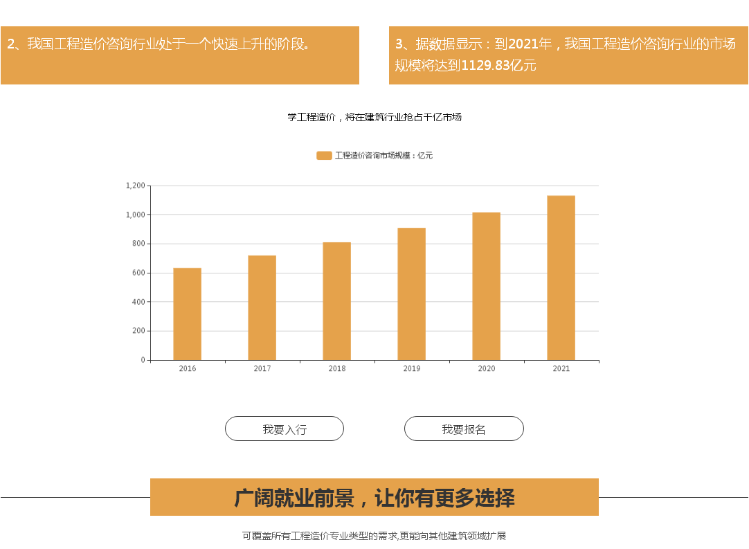 ��Ԫ�������ʵ����ѵ