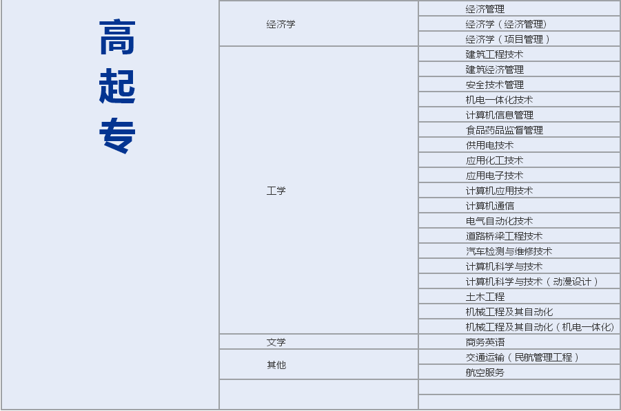 ��Ԫѧ��������ѵ