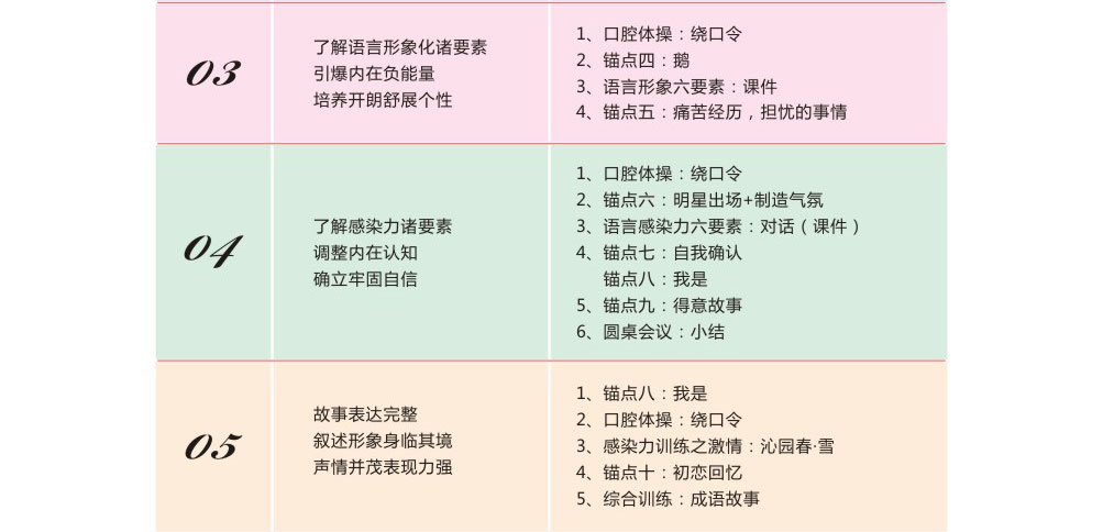 ��ɳ���ͻ��ڲ���ѵ