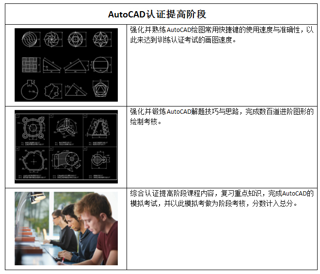 ��������Autodesk AutoCAD����ʦ��֤��ѵ