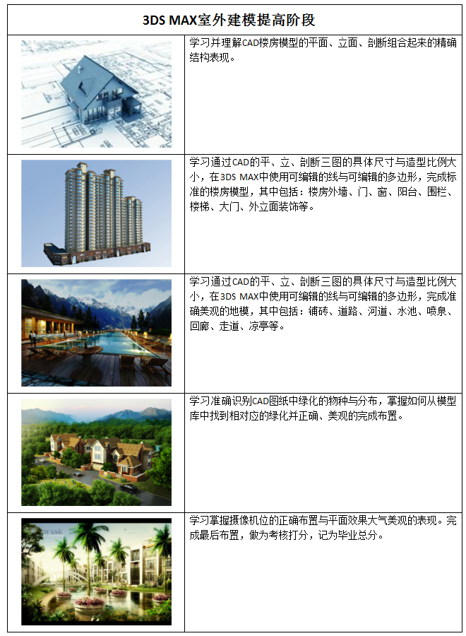 ����Autodesk 3DS MAX��Ʒר��II����֤��ѵ