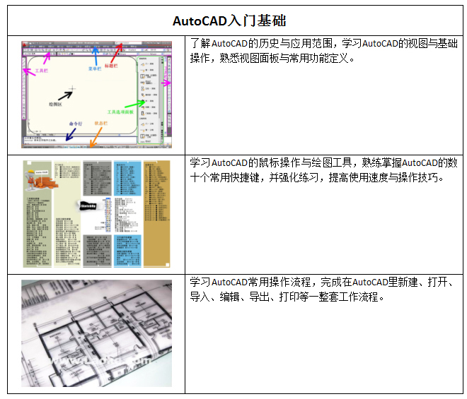��������AUTOCAD���ʦ��ѵ