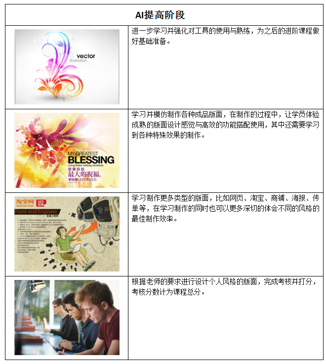 ��������Adobe���������֤��ѵ