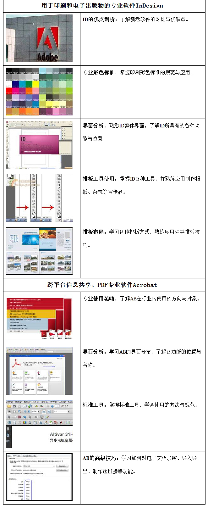 ��������Adobe���������֤��ѵ