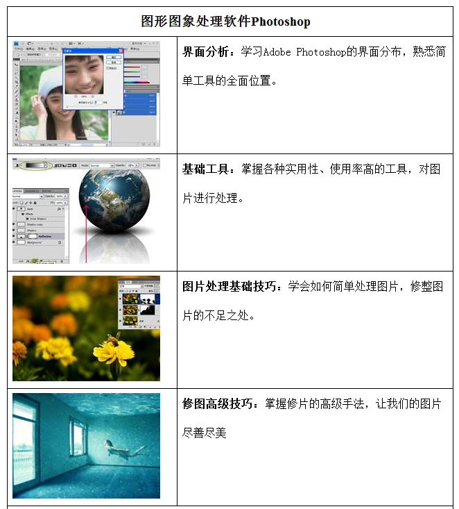 杭州里仁网页设计师培训 杭州里仁网页设计师培训