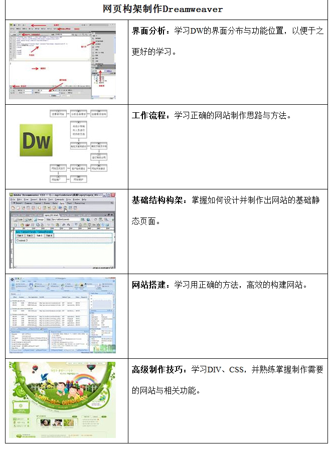 杭州里仁网页设计师培训 杭州里仁网页设计师培训