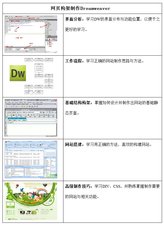��������Dreamweaver���ʦ��ѵ