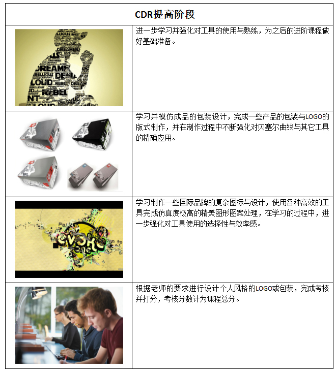 ��������CorelDraw���ʦ��ѵ