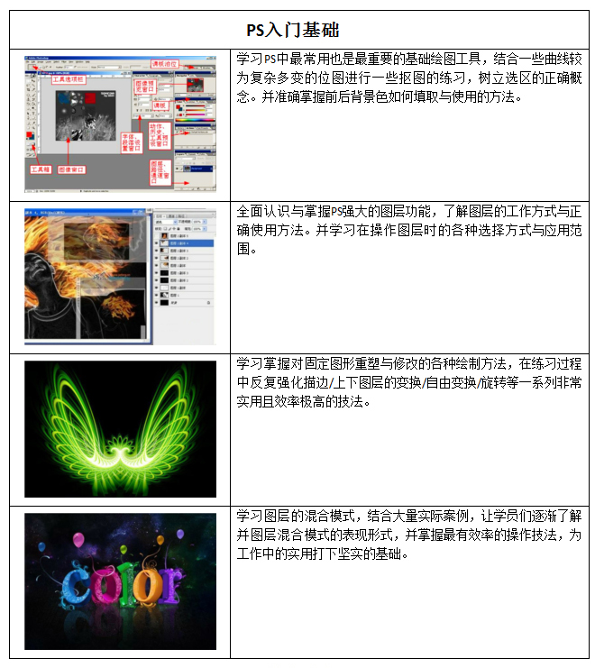 ��������Photoshop���ʦ��ѵ