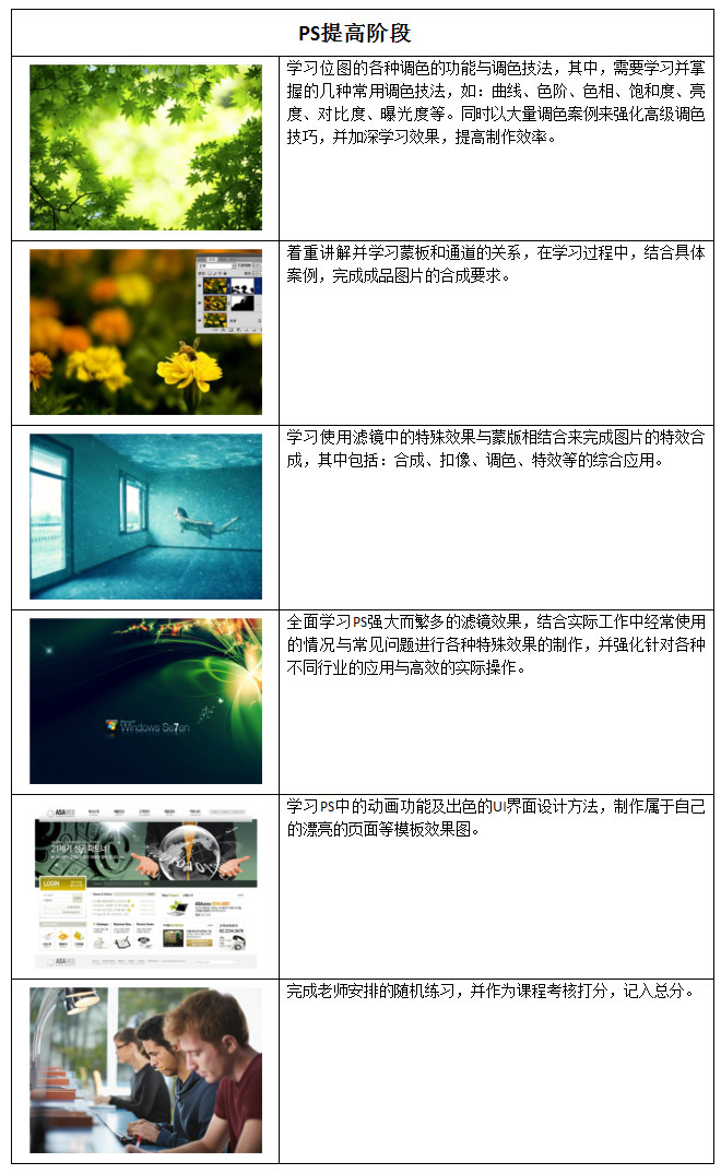 ��������Photoshop���ʦ��ѵ