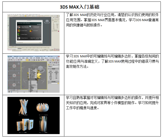 ��������3Ds max������ģ��ѵ