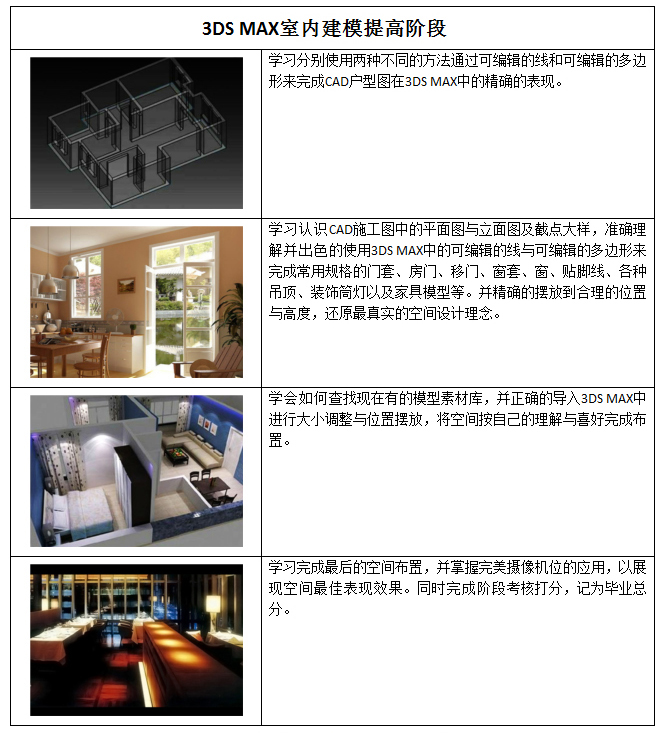 ��������3Ds max������ģ��ѵ