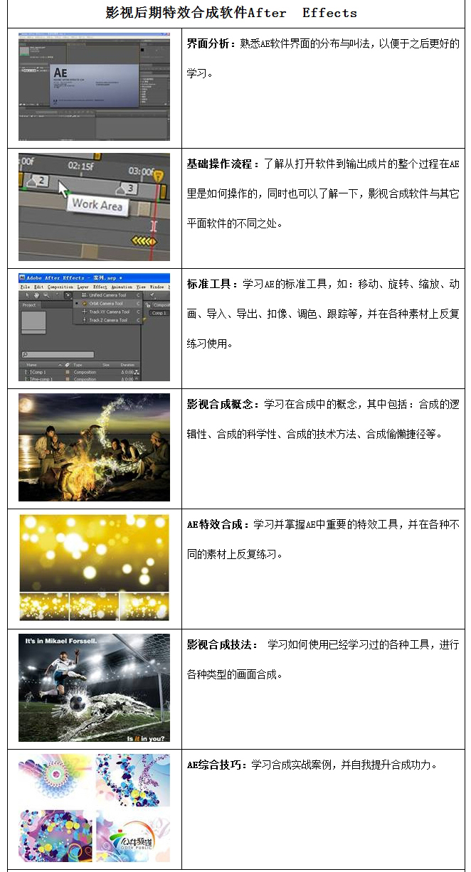 ��������AdobeӰ�Ӻ������ʦ��ѵ