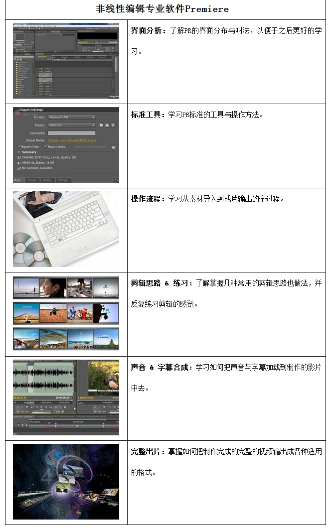 ��������AdobeӰ�Ӻ������ʦ��ѵ