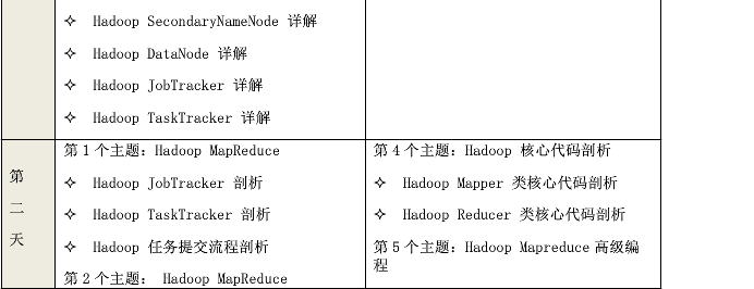 ��������Hadoop�����ݿ�����ƽ̨�ʵս��ѵ