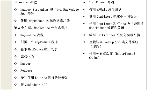 ��������Hadoop�����ݿ�����ƽ̨�ʵս��ѵ