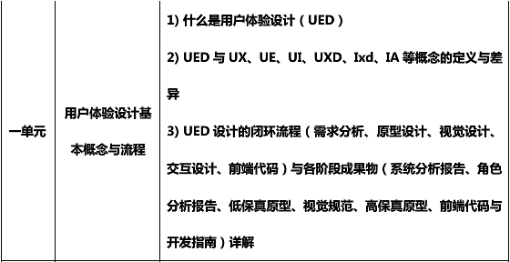 ��������UI�����ѵ