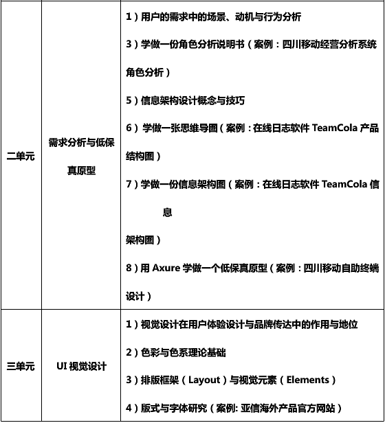 ��������UI�����ѵ