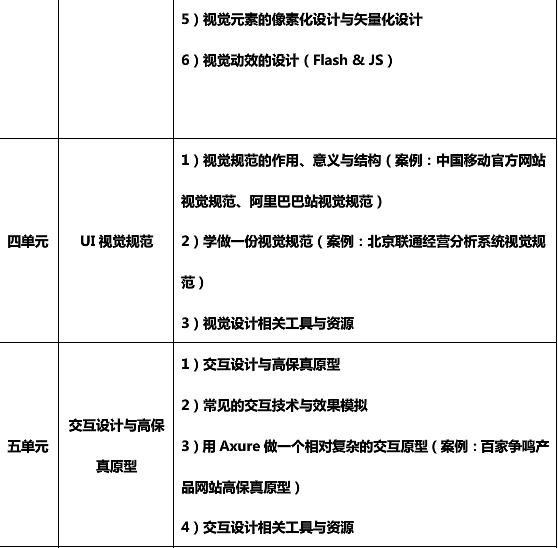 ��������UI�����ѵ