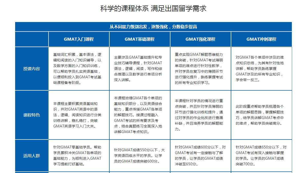 ��ɳGMAT��ѵ