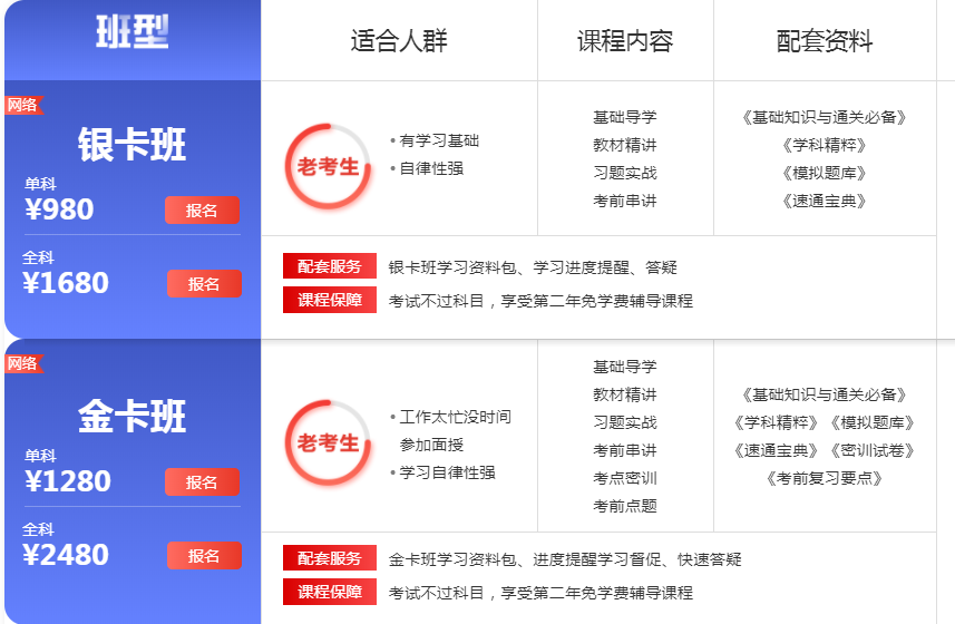 二级建造师培训 二级建造师培训