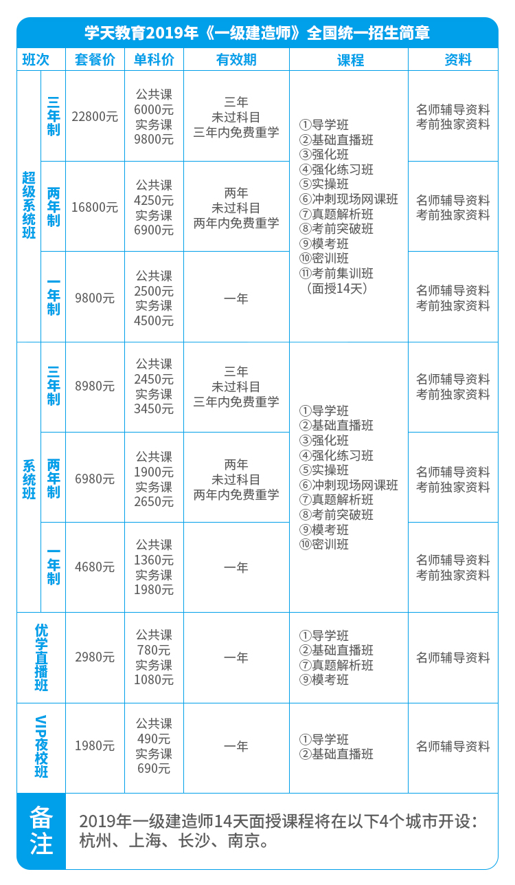 һ������ʦ��ѵ