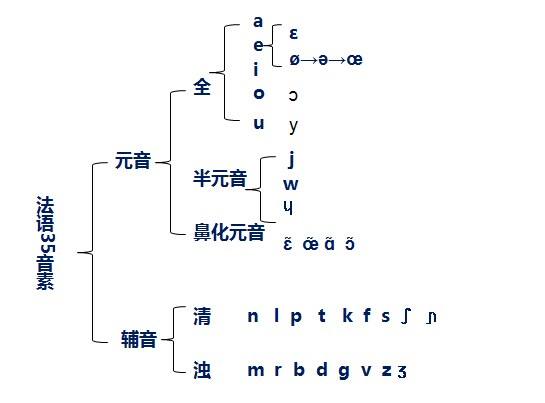 ���������з�����ѵ