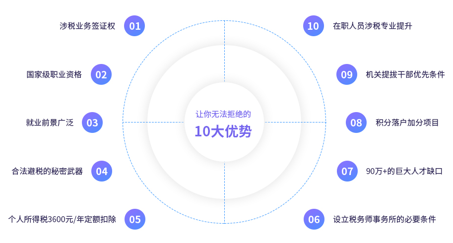 �Ϻ�˰��ʦ��ѵѧУ