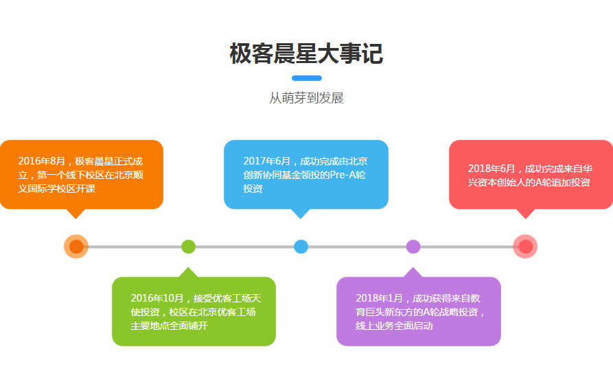 �����ٶ������ѵ