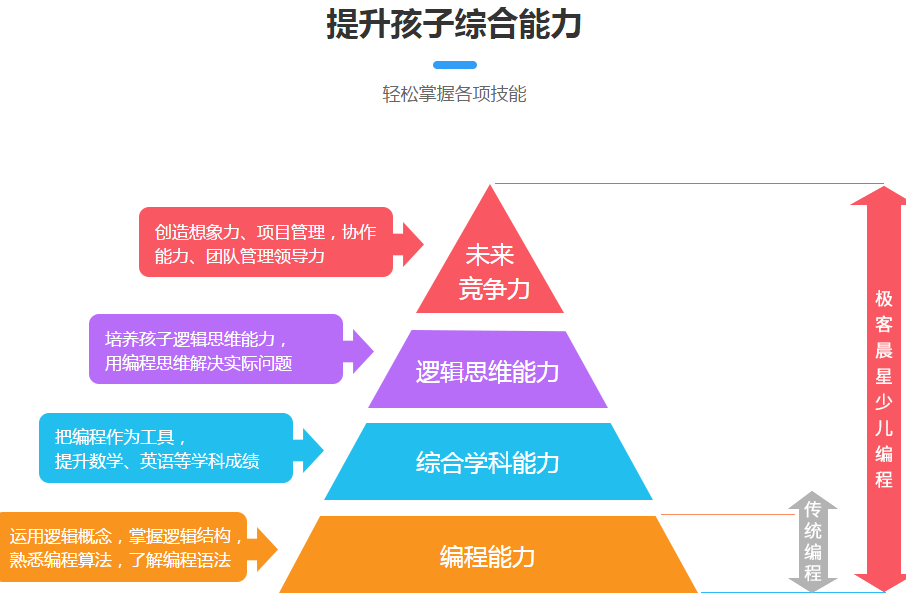 ���ݱ���㷨��ѵ