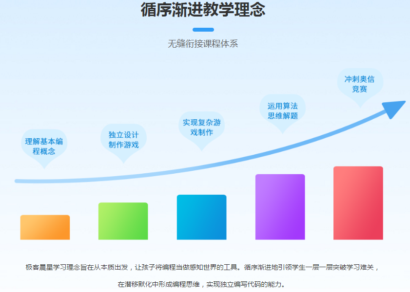 �����ٶ������ѵ