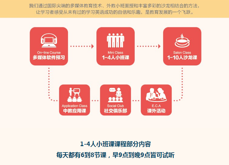 �ൺ����Ӣ����ѵ