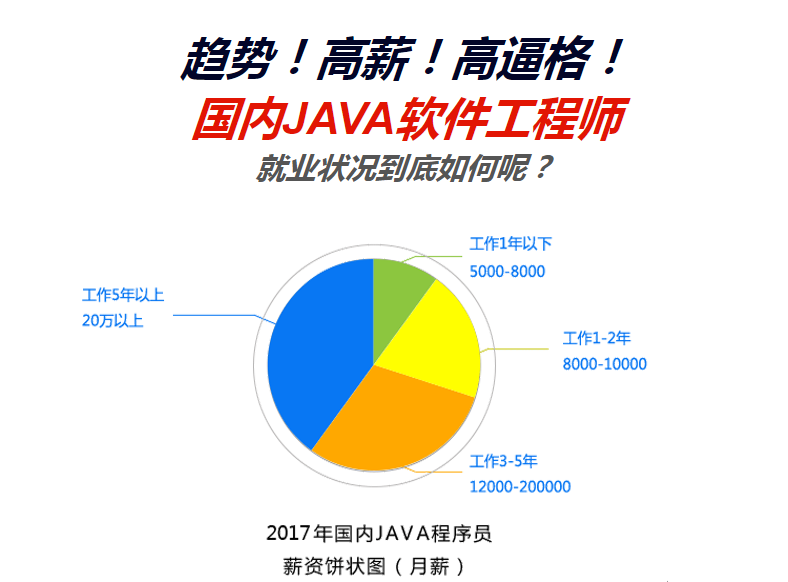 ����JAVA�����ѵ